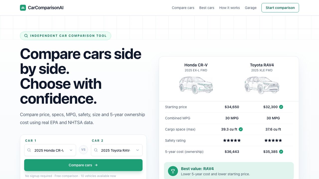 Car Comparison website screenshot