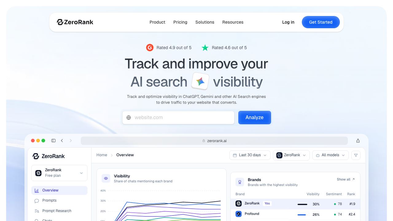 ZeroRank AI 网站截图
