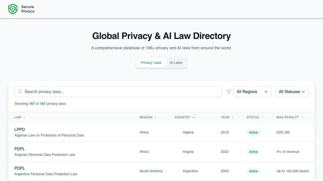 Global AI & Privacy Laws Directory 网站截图