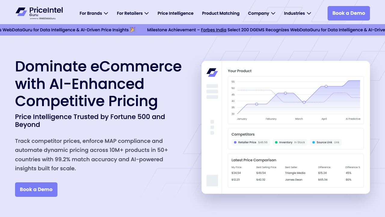 PriceIntelGuru 网站截图