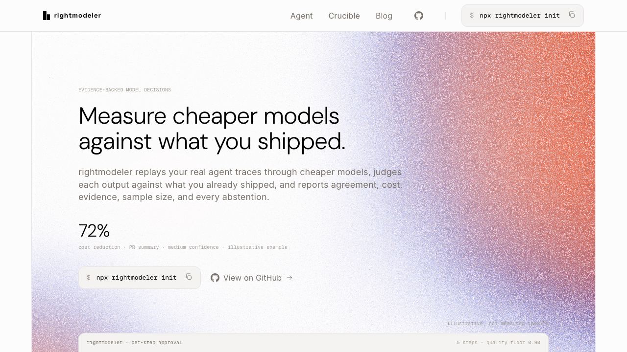 rightmodeler 网站截图