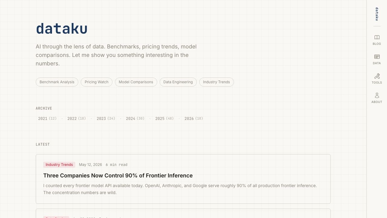 Dataku website screenshot