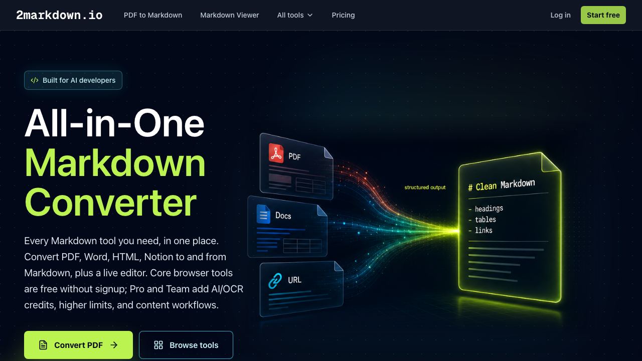 2MarkDown.io 网站截图