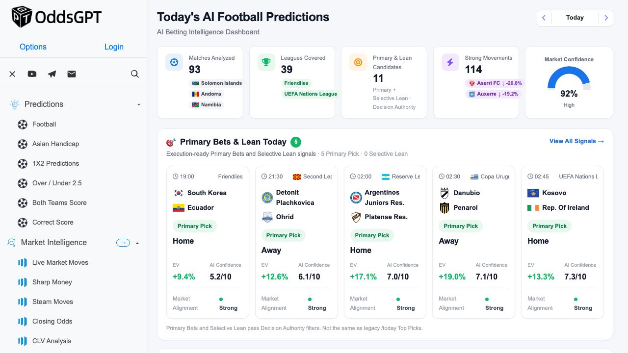 OddsGPT – AI Odds Analysis Tool 网站截图