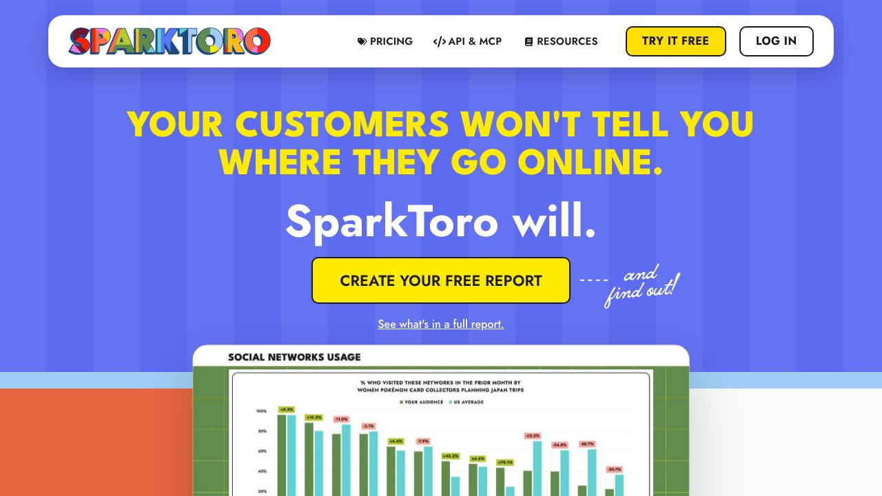 SparkToro 网站截图