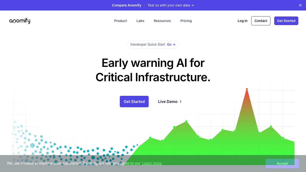 Anomify 网站截图