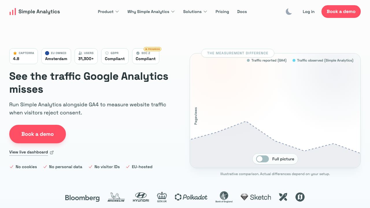 Simple Analytics 网站截图