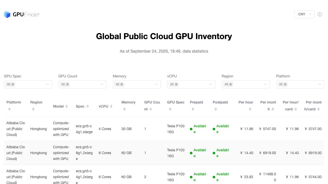 GPU Finder 网站截图