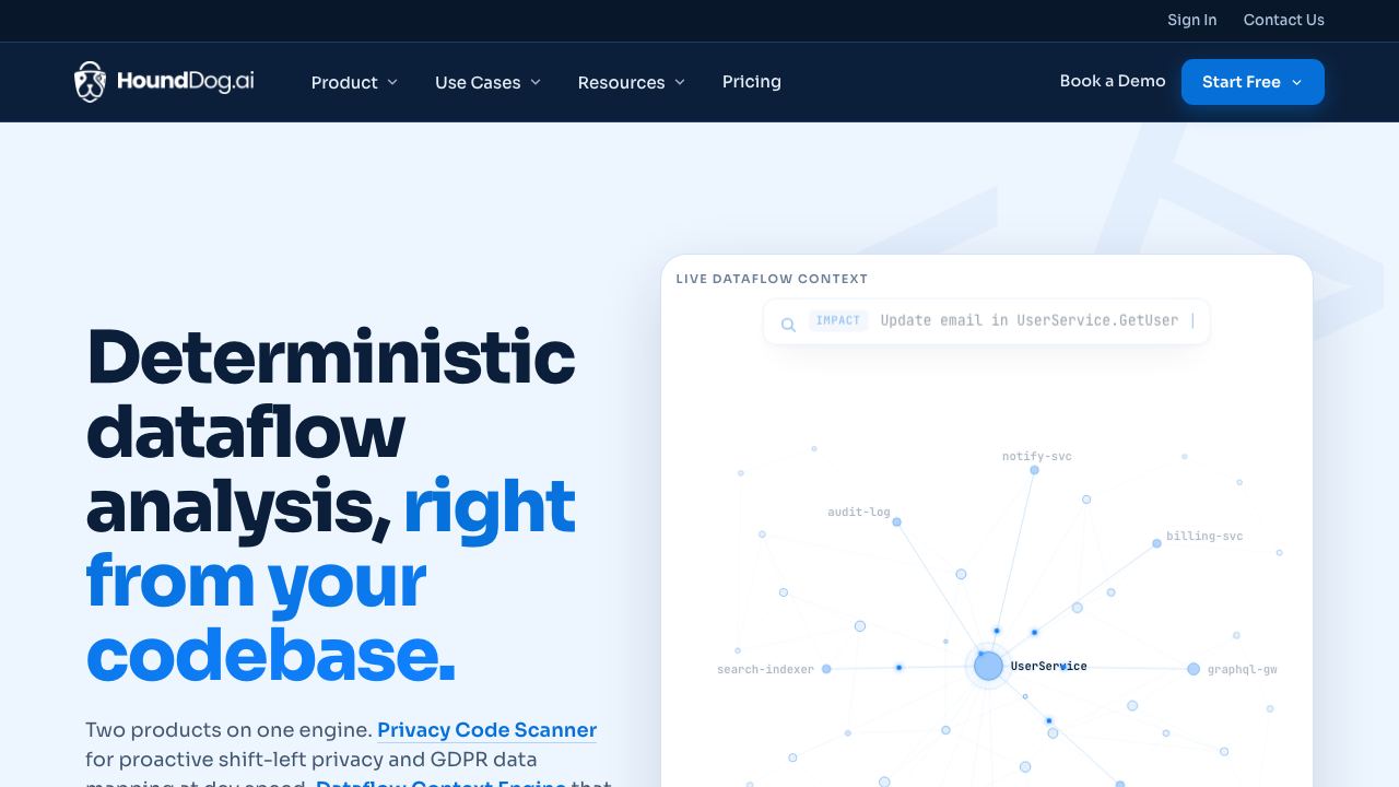 HoundDog.ai Static Code Scanner 网站截图