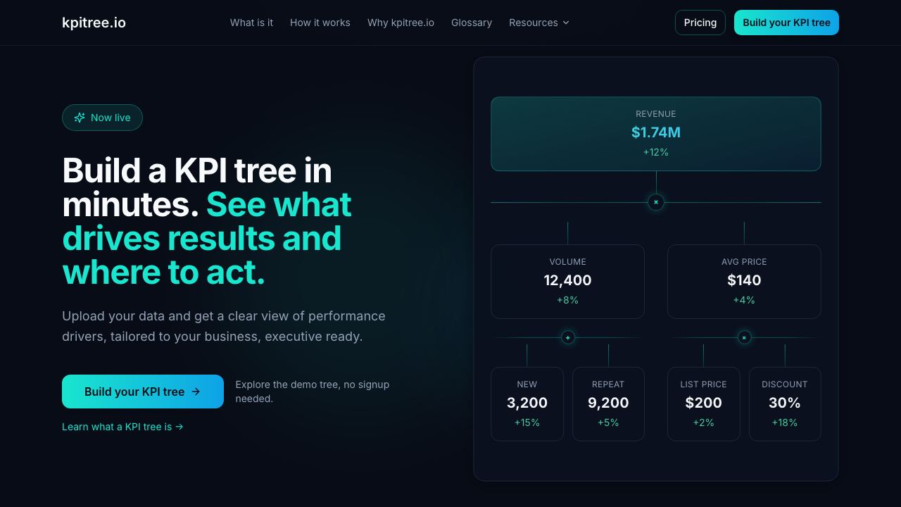 KPI Tree Builder 网站截图