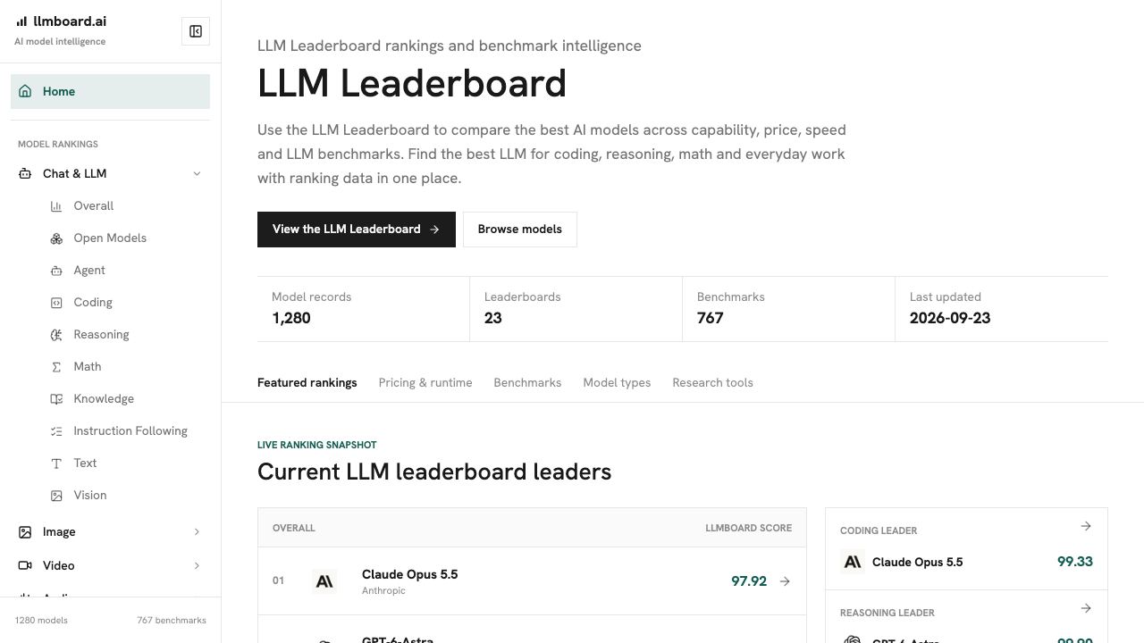 LLMBoard.ai 网站截图