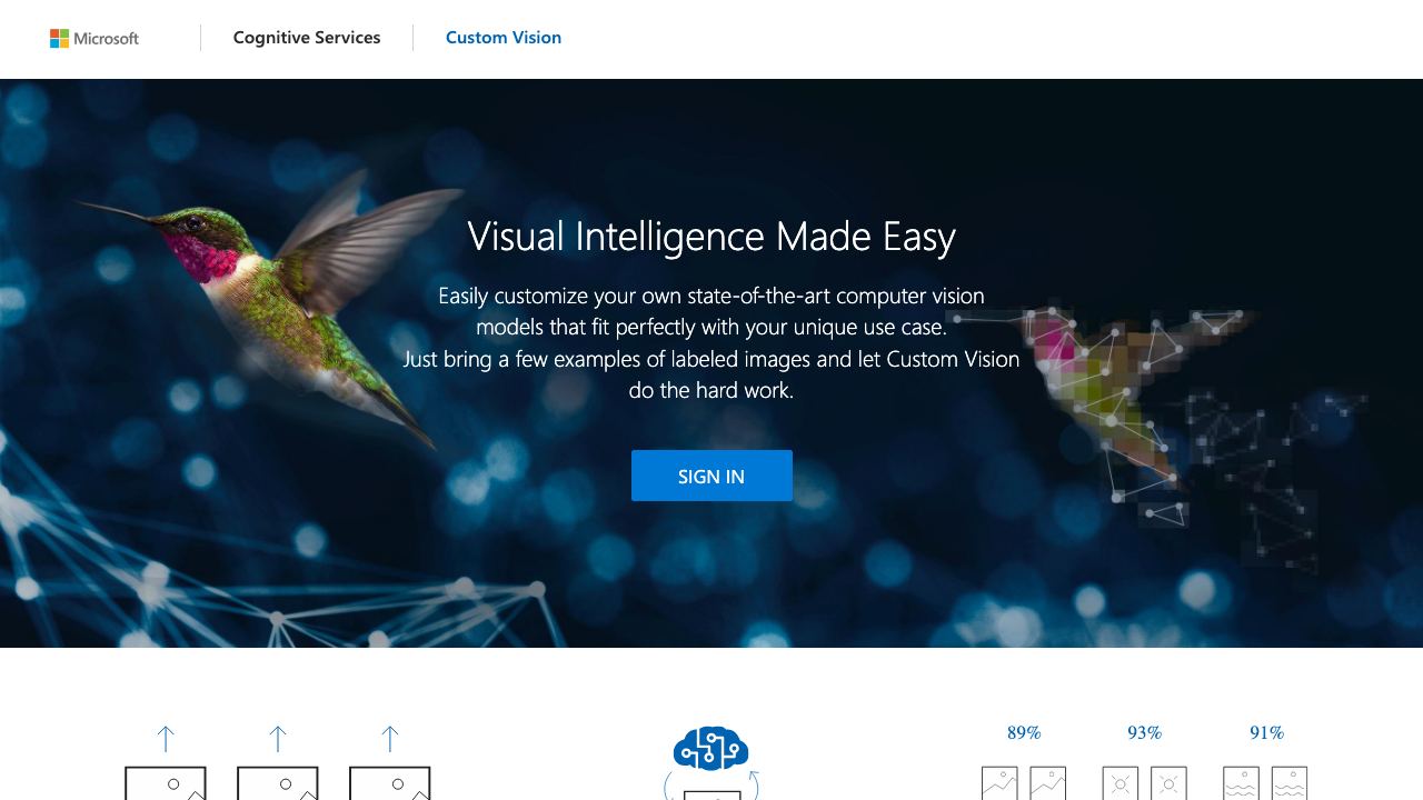 customvision.ai 网站截图