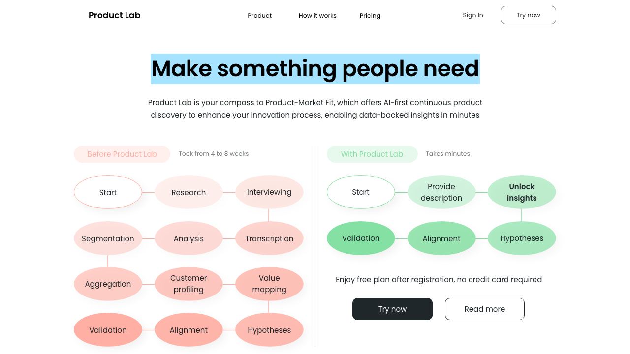 Product Lab AI website screenshot