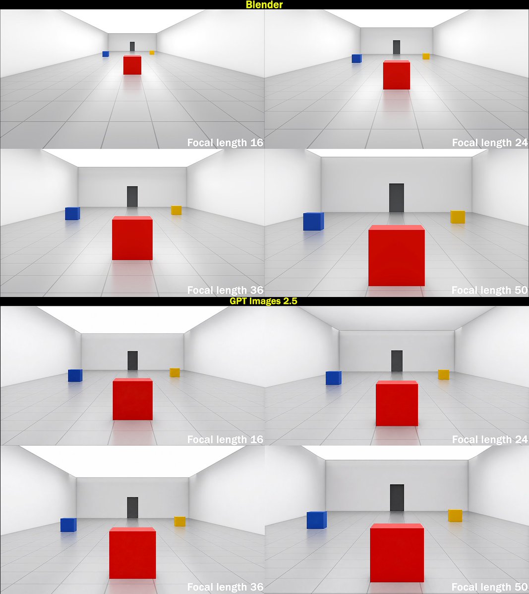Focal Length Comparison Grid example