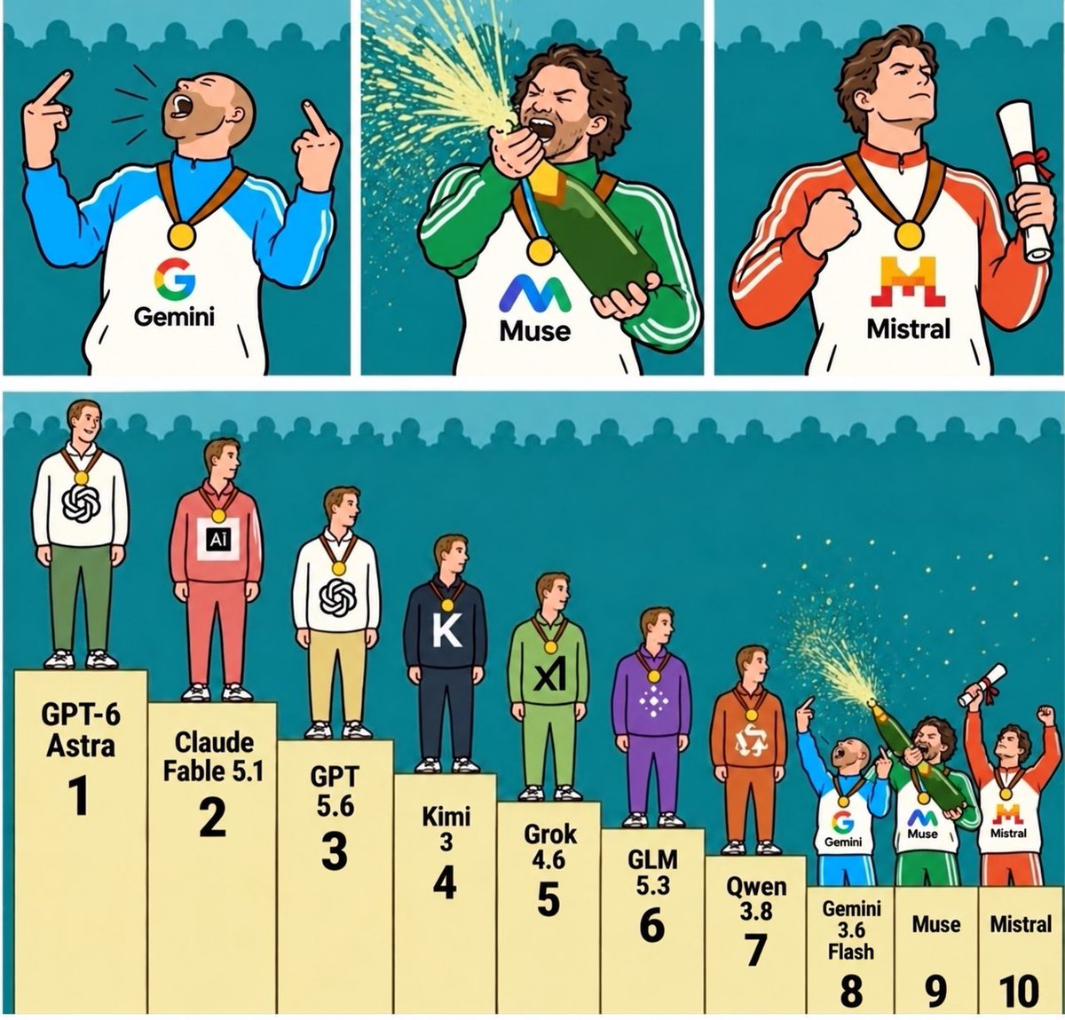 AI Model Leaderboard Podium Cartoon