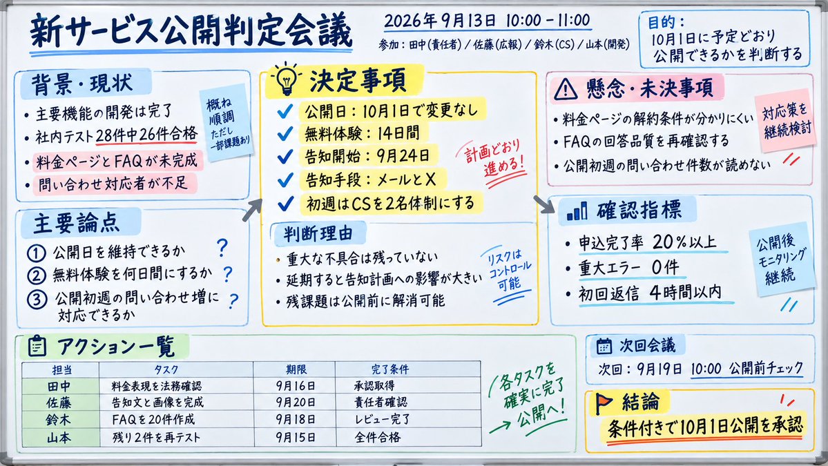 Japanese Whiteboard Meeting Minutes
