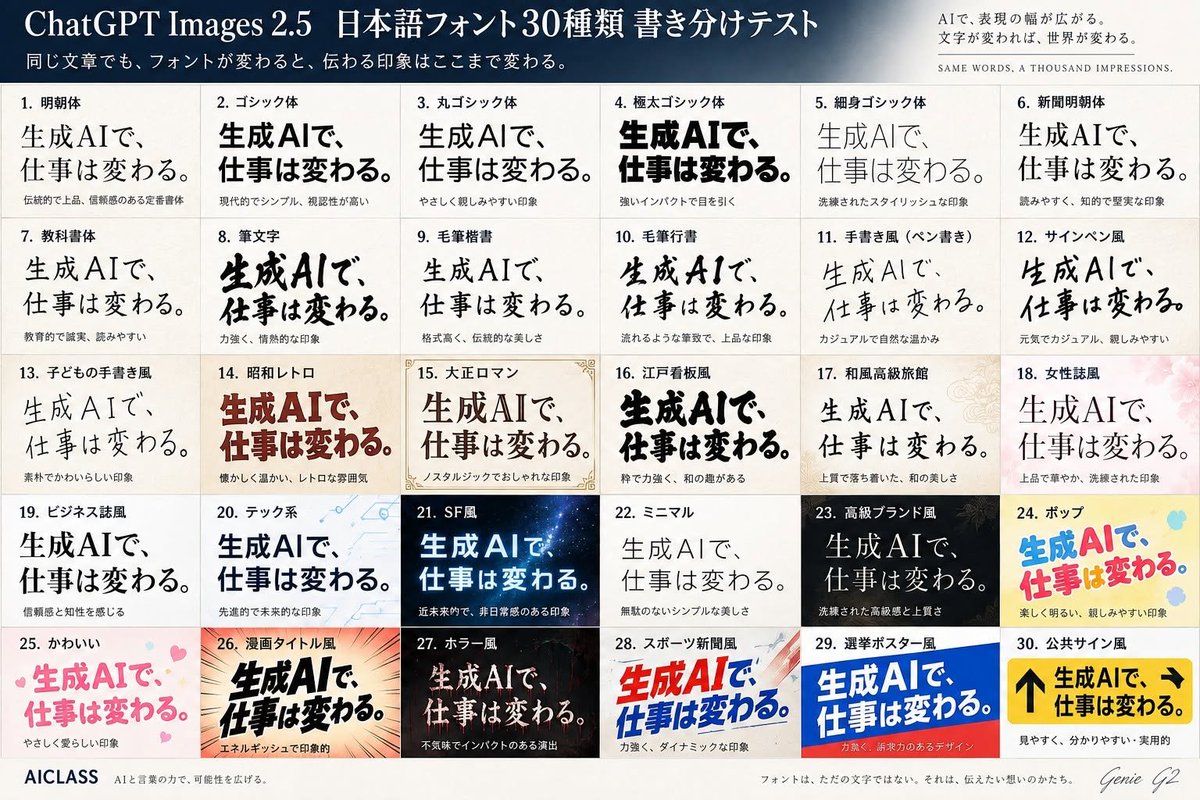 Japanese Font Comparison Poster example