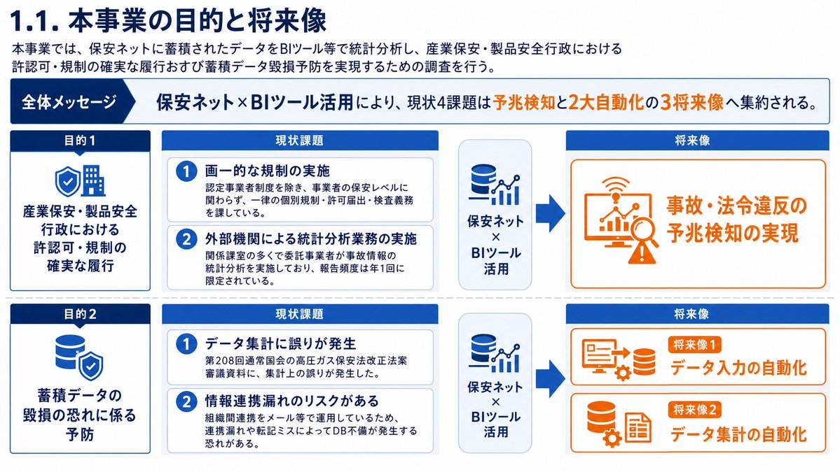 Japanese BI Strategy Slide