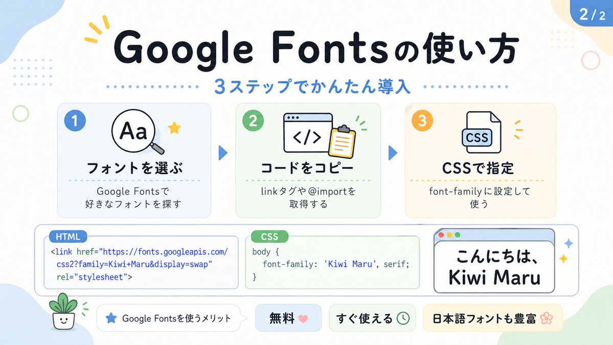 Cute Google Fonts Tutorial Infographic