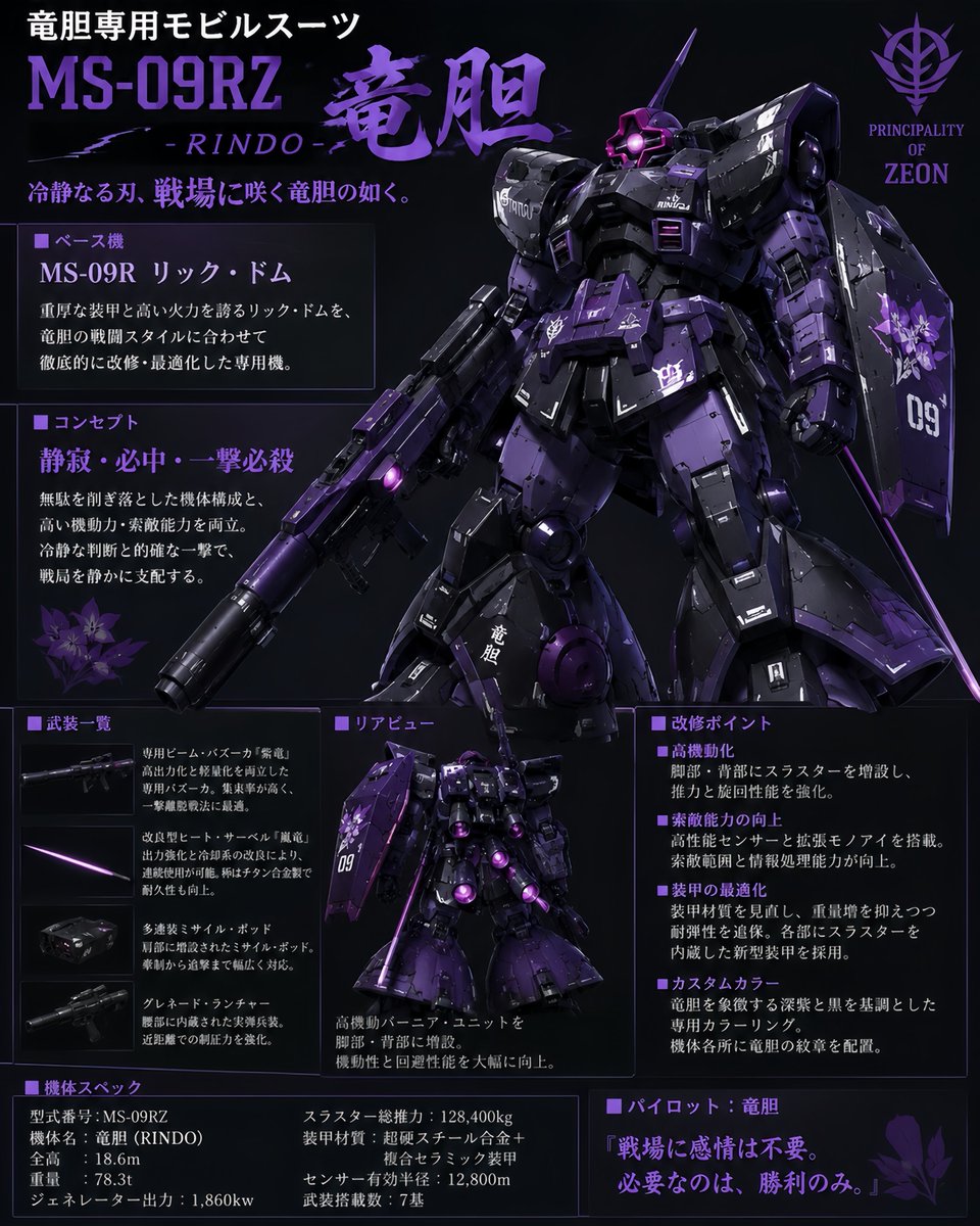 Custom Zeon Mobile Suit Overhaul