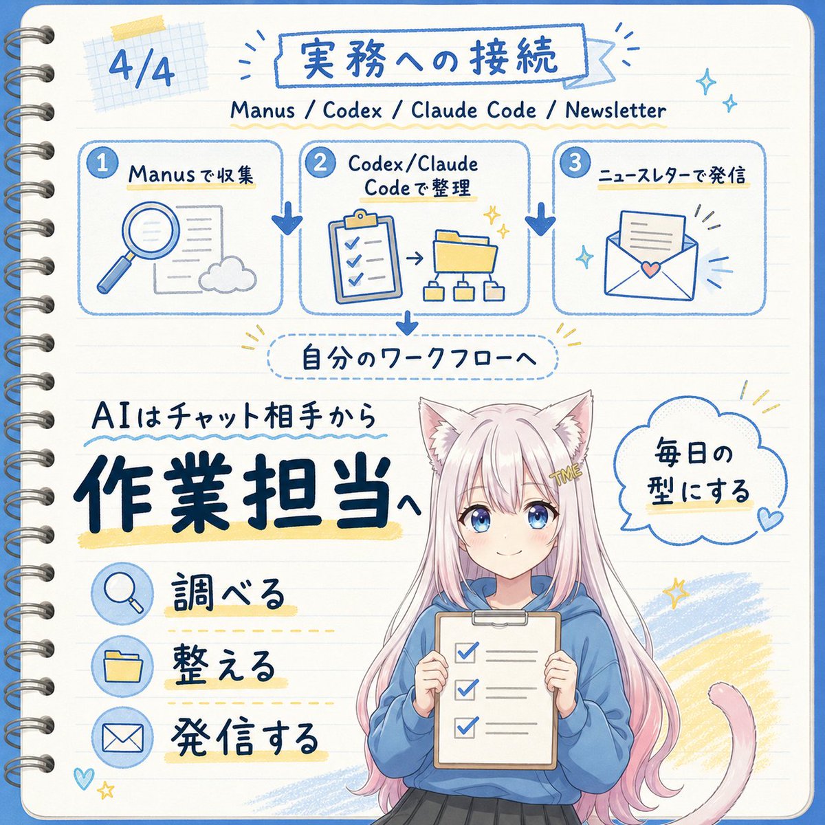 Japanese AI Workflow Notebook Infographic example