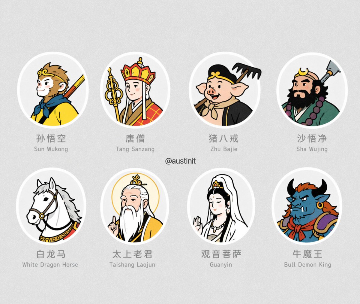 Journey to the West Avatar Grid example