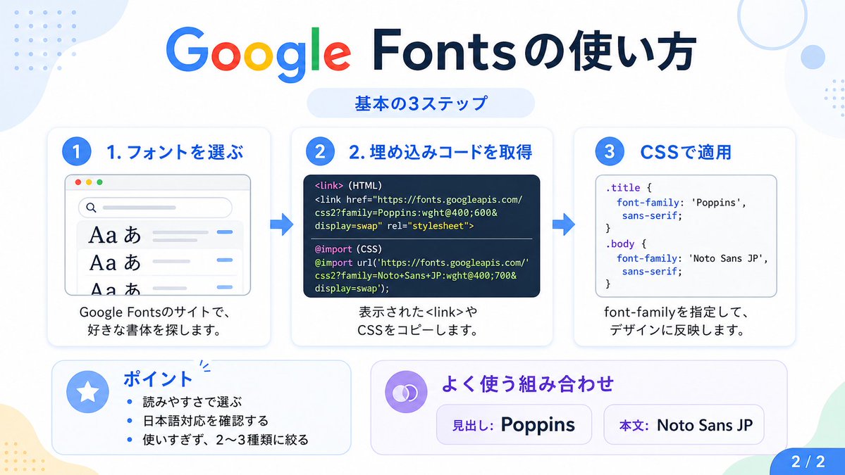 Google Fonts Japanese Tutorial Infographic