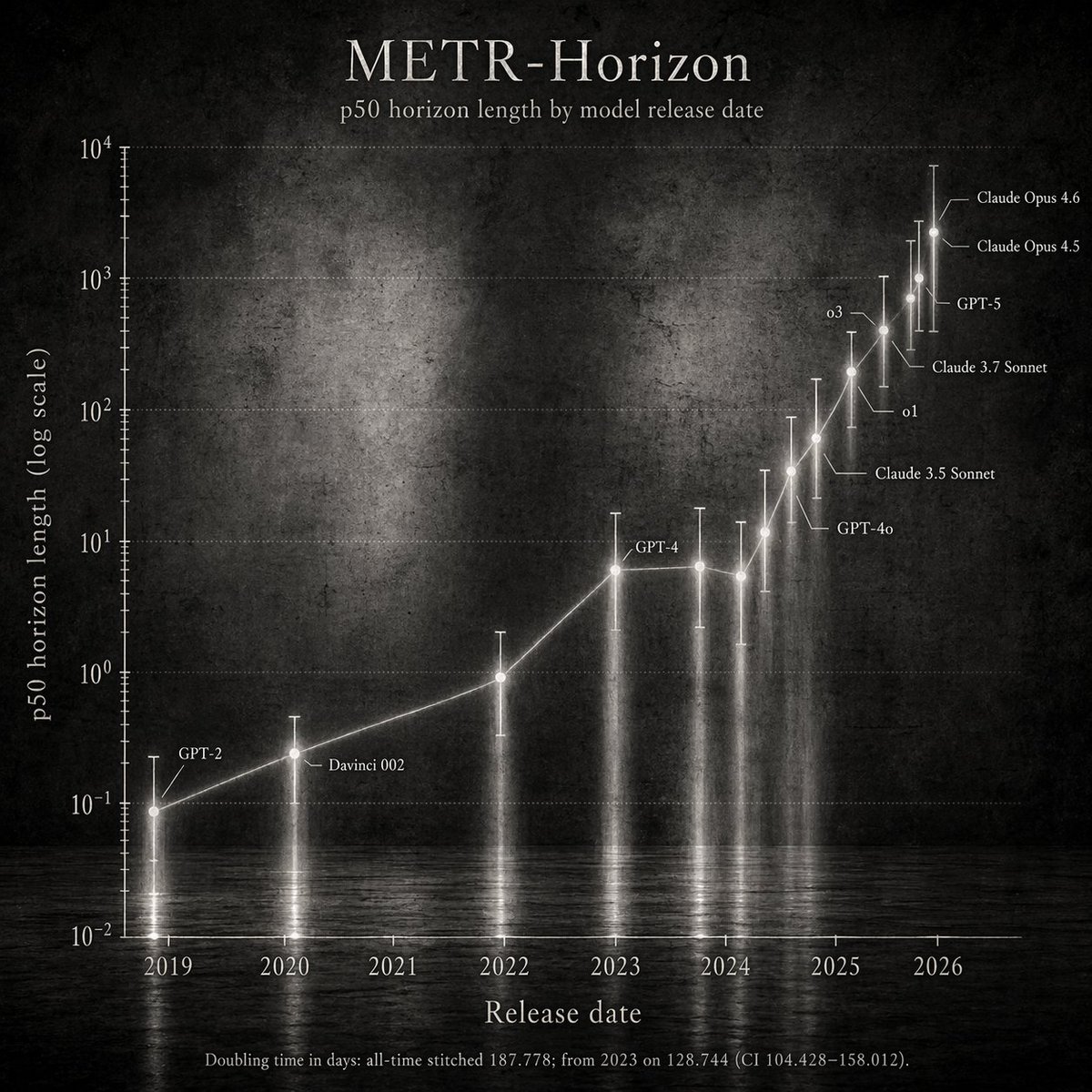 Abstract Art Scientific Graph