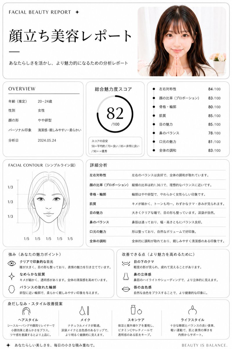 Minimalist facial beauty report
