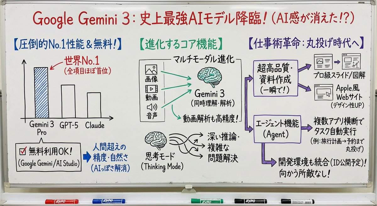 Professor explaining content on a whiteboard